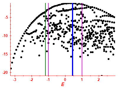 Strength function log